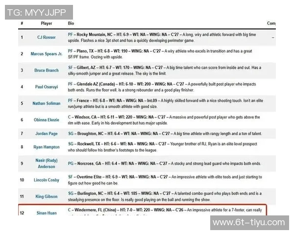 直播吧专访郇斯楠：普渡大学鼓励我努力争取上场机会并未承诺时间