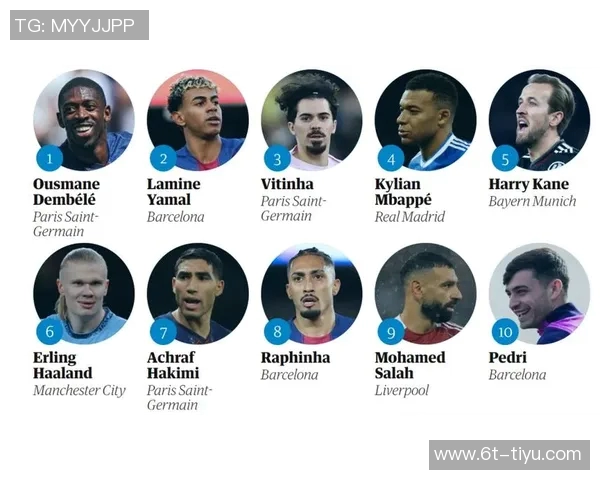 2025年度最佳中锋候选人揭晓登贝莱哈兰德凯恩姆巴佩争夺桂冠 2025年度最佳中锋候选人揭晓登贝莱哈兰德凯恩姆巴佩争夺桂冠