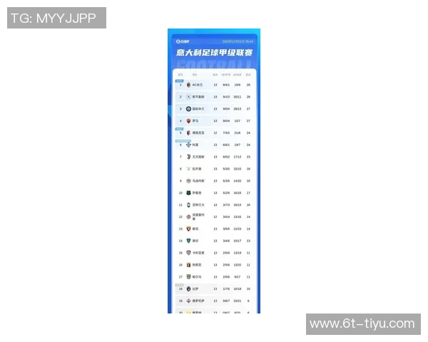 米兰防线稳固前13轮意甲零封7场创16年来最佳表现