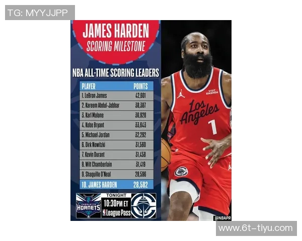 哈登20年后创得分新高感慨幸运与感激力争历史前十 哈登20年后创得分新高感慨幸运与感激力争历史前十